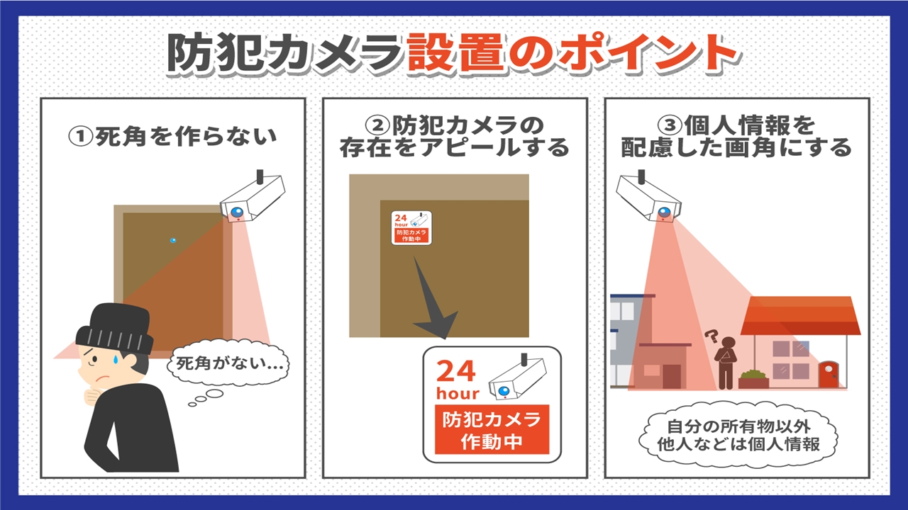 死角を作らない防犯カメラの効果的な配置図