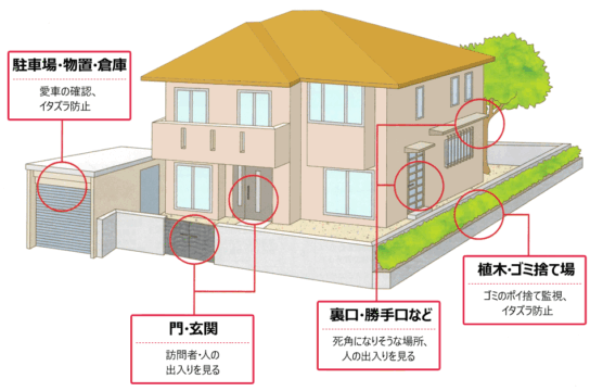 玄関・駐車場・庭に設置されたソーラー防犯カメラの実例