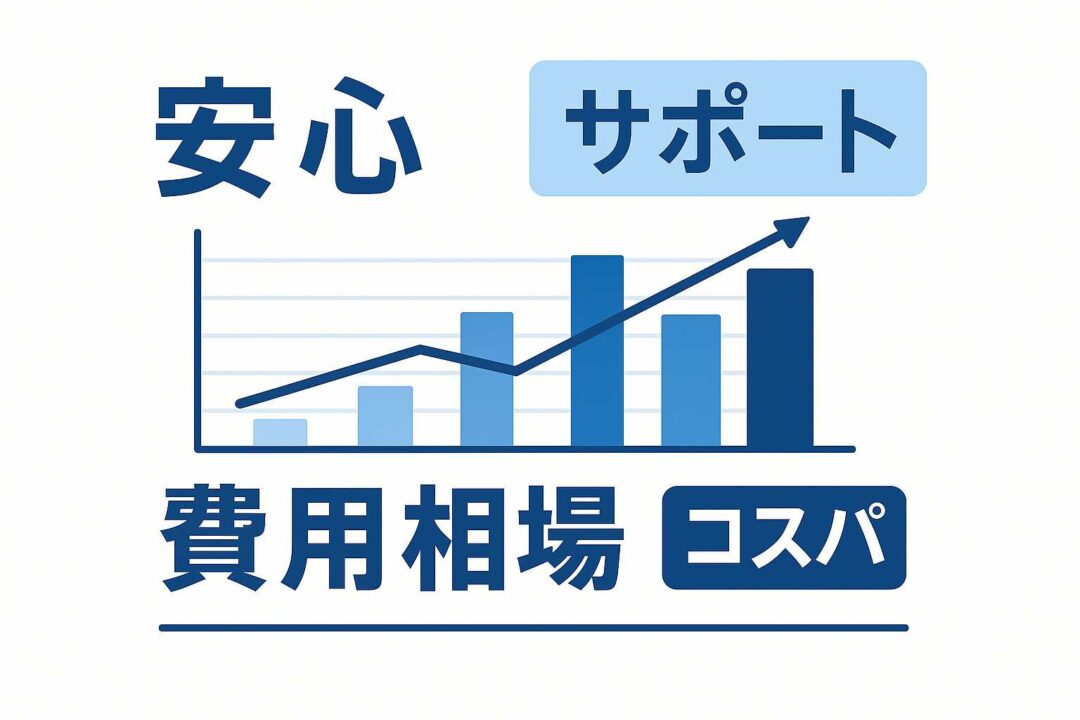 料金比較グラフや表を中心に、「安心」「サポート」「コスパ」などの文字をデザイン化。青と白を基調とした清潔感ある構成